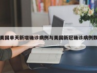 美国单天新增确诊病例与美国新冠确诊病例数