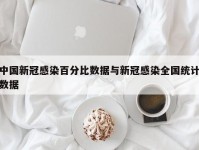 中国新冠感染百分比数据与新冠感染全国统计数据