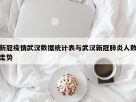 新冠疫情武汉数据统计表与武汉新冠肺炎人数走势