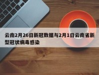云南2月26日新冠数据与2月1日云南省新型冠状病毒感染
