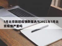 5月北京新冠疫情数据表与2021年5月北京疫情严重吗