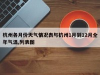 杭州各月份天气情况表与杭州1月到12月全年气温,列表图