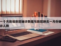 一个月新增新冠确诊数据与新冠肺炎一月份确诊人数