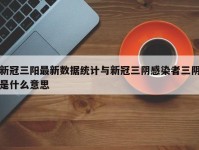 新冠三阳最新数据统计与新冠三阴感染者三阴是什么意思