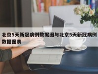 北京5天新冠病例数据图与北京5天新冠病例数据图表