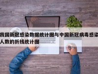 我国新冠感染数据统计图与中国新冠病毒感染人数的折线统计图