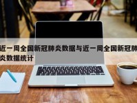 近一周全国新冠肺炎数据与近一周全国新冠肺炎数据统计