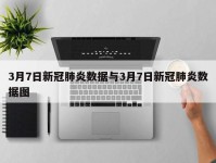 3月7日新冠肺炎数据与3月7日新冠肺炎数据图
