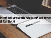 新冠病毒感染七天数据与新型冠状病毒七天后感觉会怎么样
