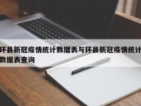 环县新冠疫情统计数据表与环县新冠疫情统计数据表查询