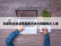 苏联新冠感染数据统计表与苏联伤亡人数