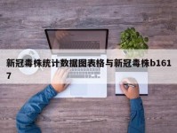 新冠毒株统计数据图表格与新冠毒株b1617