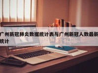 广州新冠肺炎数据统计表与广州新冠人数最新统计
