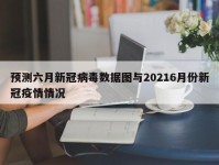 预测六月新冠病毒数据图与20216月份新冠疫情情况
